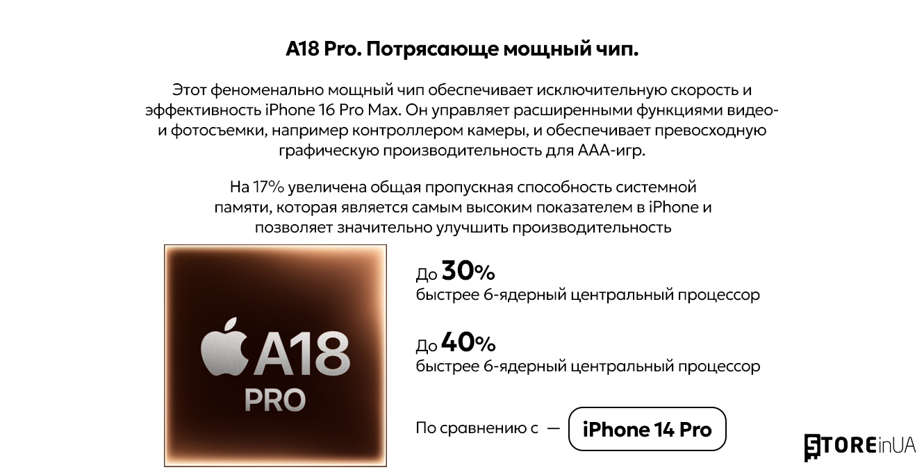 Процессор Айфон 16 Про Макс