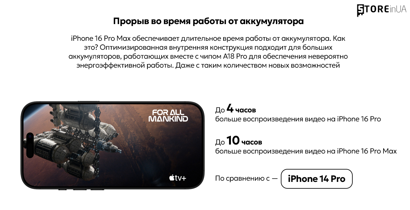 Автономность iPhone 16 Pro Max