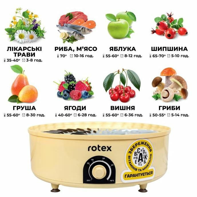 Сушарка ROTEX RD660-Y  Europe - фото 3