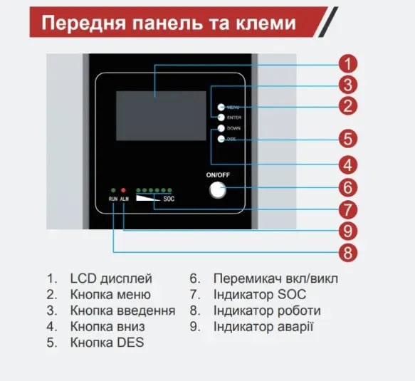 Акумулятор MUST LiFePO4 LP20-24250 24V 250Ah - фото 2 Акумулятор MUST LiFePO4 LP20-24250 24V 250Ah - фото 2