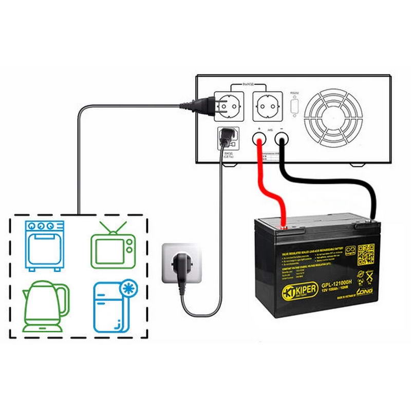 Инвертор (ИБП) Must EP20-R1000W (1000 Вт, внешняя батарея 12В, ток заряда до 30A) - фото 4 Инвертор (ИБП) Must EP20-R1000W (1000 Вт, внешняя батарея 12В, ток заряда до 30A) - фото 4
