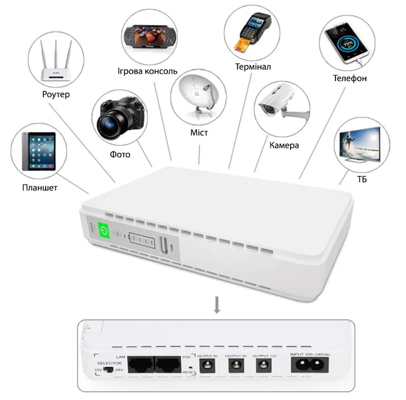 ИБП FrimeCom POE-432P Mini DC UPS 25W - фото 1 ИБП FrimeCom POE-432P Mini DC UPS 25W - фото 1