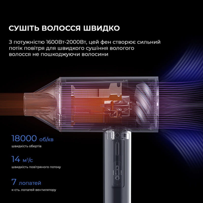Фен Deerma DEM-CF15W - фото 2