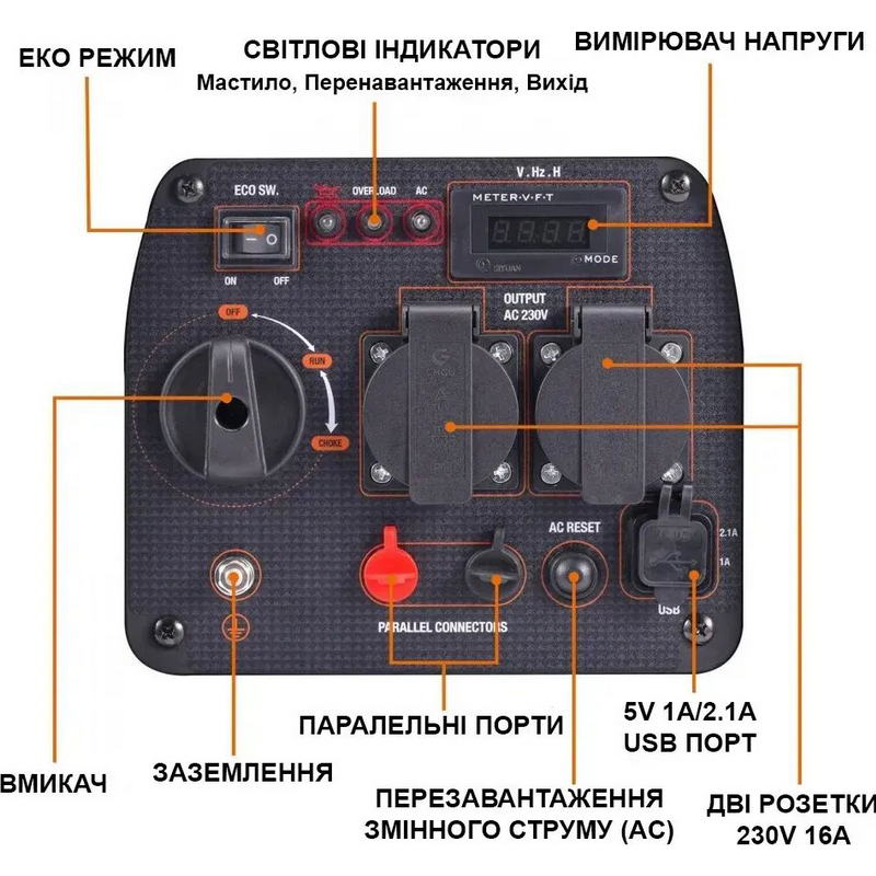 Генератор инверторный MaXpeedingRODS MXR2300 - фото 5 Генератор инверторный MaXpeedingRODS MXR2300 - фото 5