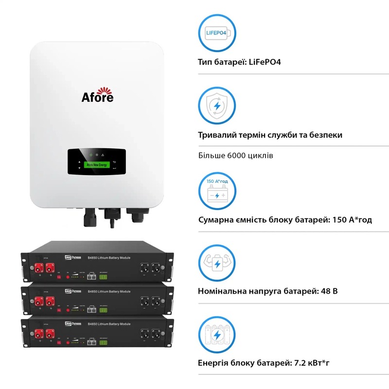 Система хранения энергии Afore AF5K-SL-3DY7.2K-LFP 5kW 7.2kWh 3BAT LiFePO4 6000 циклов - фото 3 Система хранения энергии Afore AF5K-SL-3DY7.2K-LFP 5kW 7.2kWh 3BAT LiFePO4 6000 циклов - фото 3