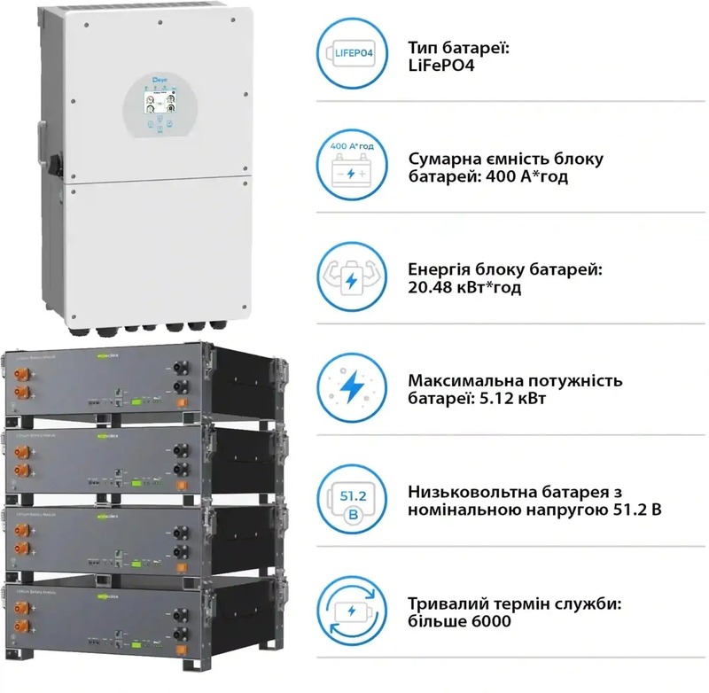 Система зберігання енергії Deye SV-1DE16K1-LEC20K1-1 (16kW 20.5kWh 4BAT LiFePO4 ≥6000 циклів) - фото 4 Система зберігання енергії Deye SV-1DE16K1-LEC20K1-1 (16kW 20.5kWh 4BAT LiFePO4 ≥6000 циклів) - фото 4