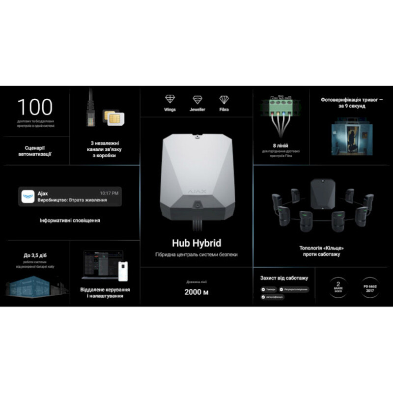 Гібридна централь системи безпеки Ajax Hub Hybrid (2G) (Ethernet, 2 x SIM 2G) Black (44510.111.BL1) - фото 2 Гібридна централь системи безпеки Ajax Hub Hybrid (2G) (Ethernet, 2 x SIM 2G) Black (44510.111.BL1) - фото 2