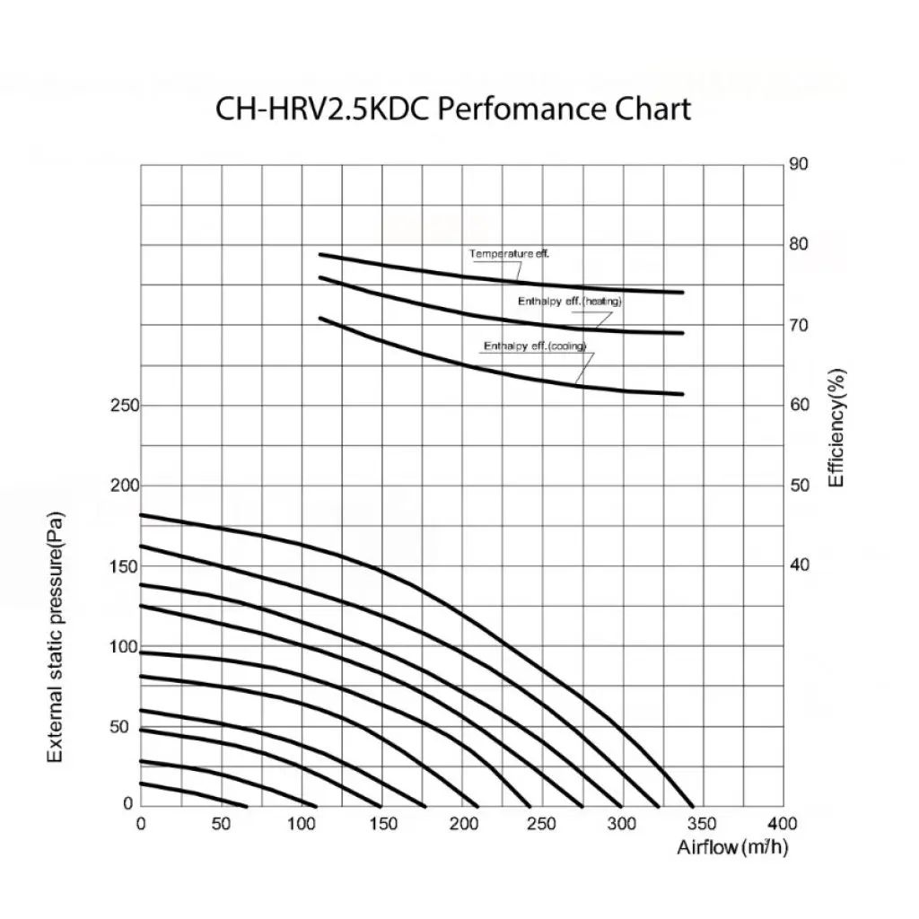 Приточно-вытяжная вентиляционная установка CH-HRV2.5KDC - фото 1