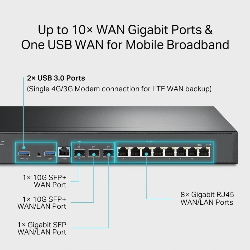 Маршрутизатор TP-Link ER8411 - фото 4